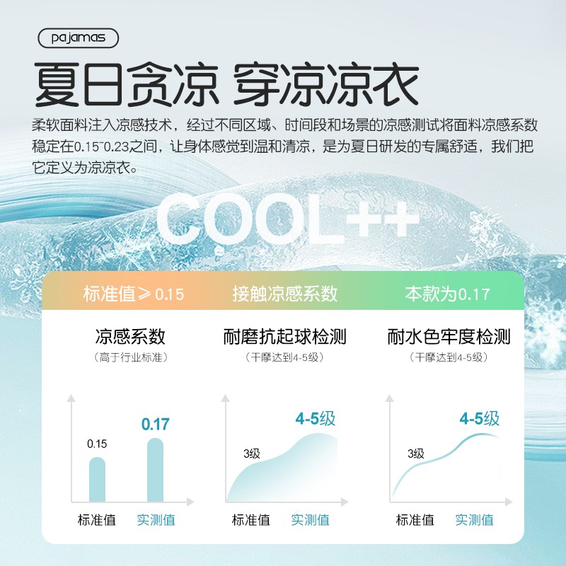 儿童莫代尔家居服套装女童甜美可爱空调服夏季薄款少女孩学生睡衣