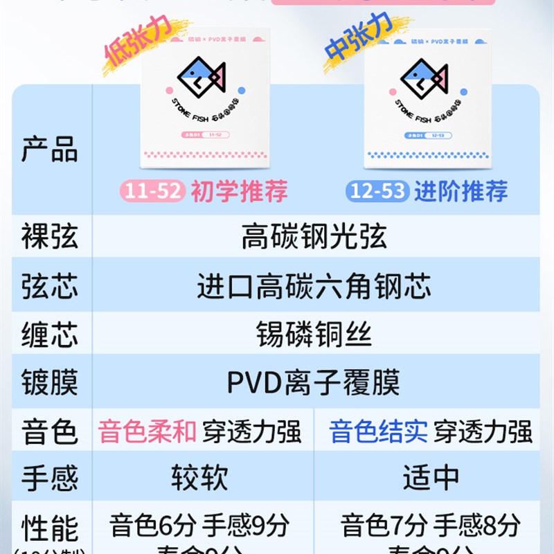 石鱼吉他弦民谣吉他弦D1磷铜涂层防锈套6全套弦