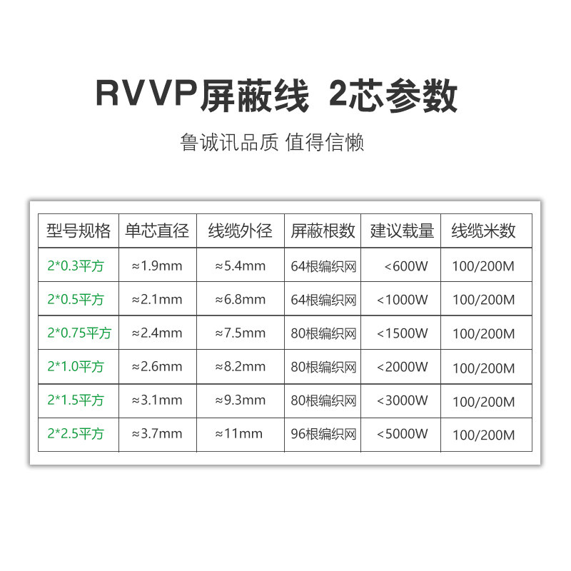 国标纯铜双芯三芯四芯音频电缆线4芯信号护套线电线rvvp屏蔽线3芯