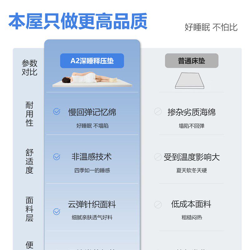 本屋创品A2学生床垫宿舍单人租房榻榻米海绵薄垫褥家用记忆棉软垫