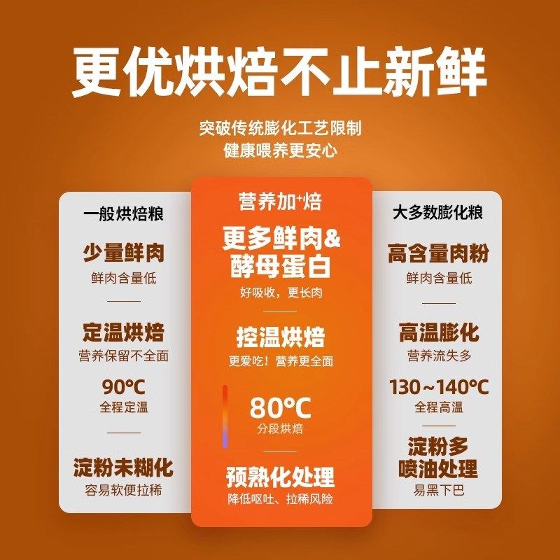 布兰德低温烘焙猫粮全价主食成幼猫奶糕生骨肉布偶专通用型酥脆