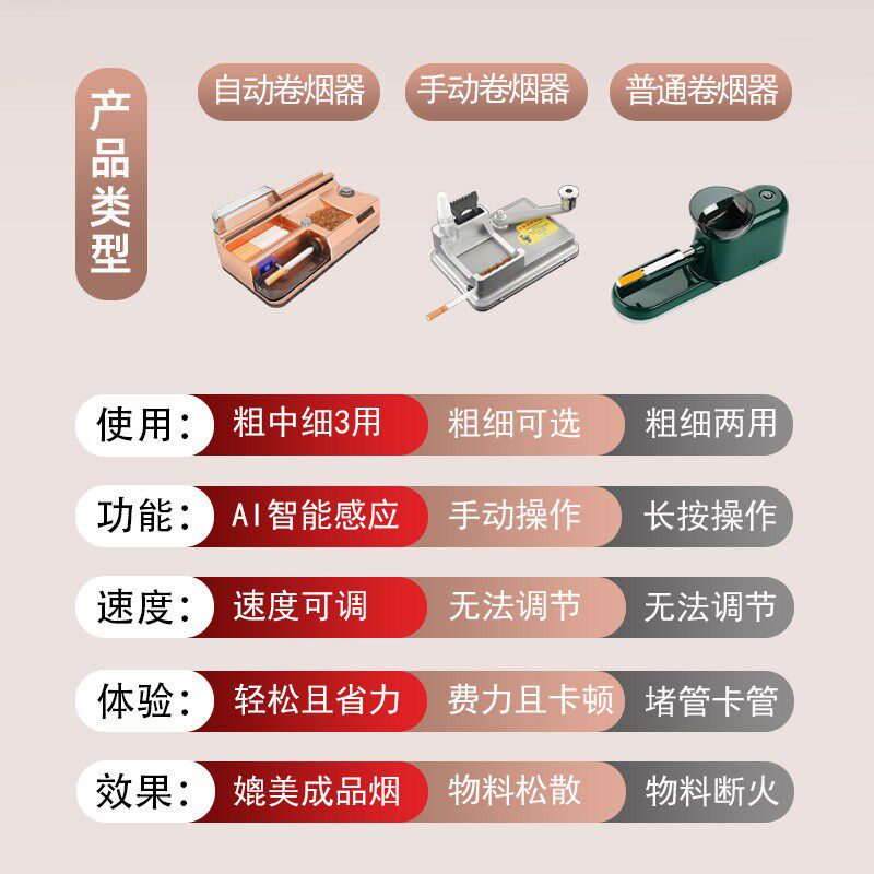 全自动卷烟机新式电动家用卷烟器具卷管机装烟机小型裹烟器自制款