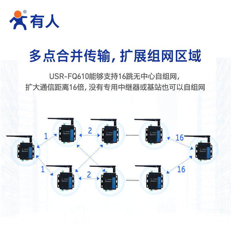 有人蜂羣自组网无线客户端中继串口伺服器LoRa乙太网路转换FQ610