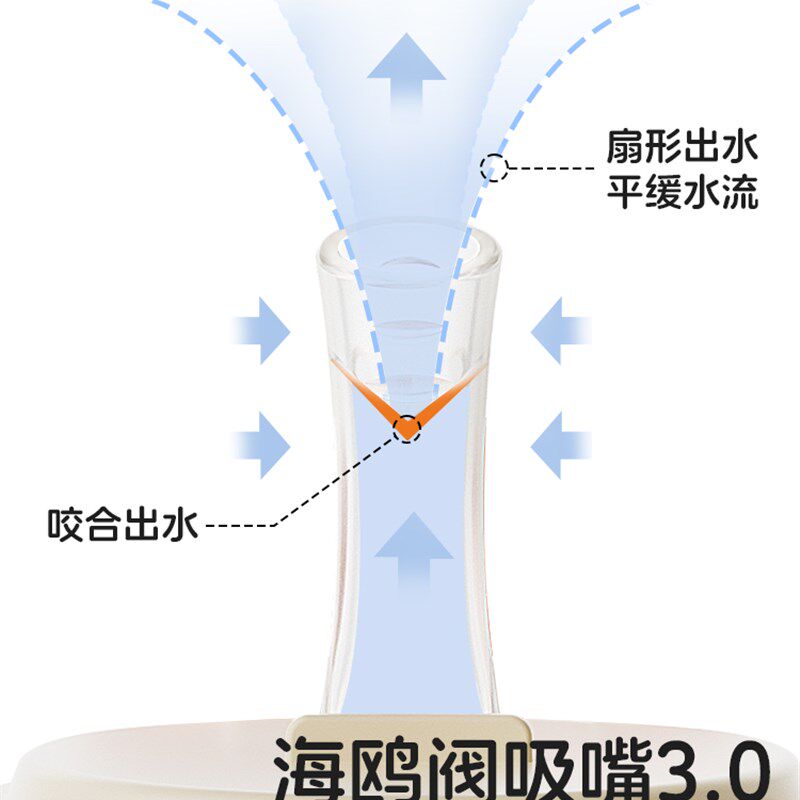 巴比象学饮杯儿童吸管杯婴儿宝宝1-3岁以上喝水喝奶瓶牛奶杯防呛