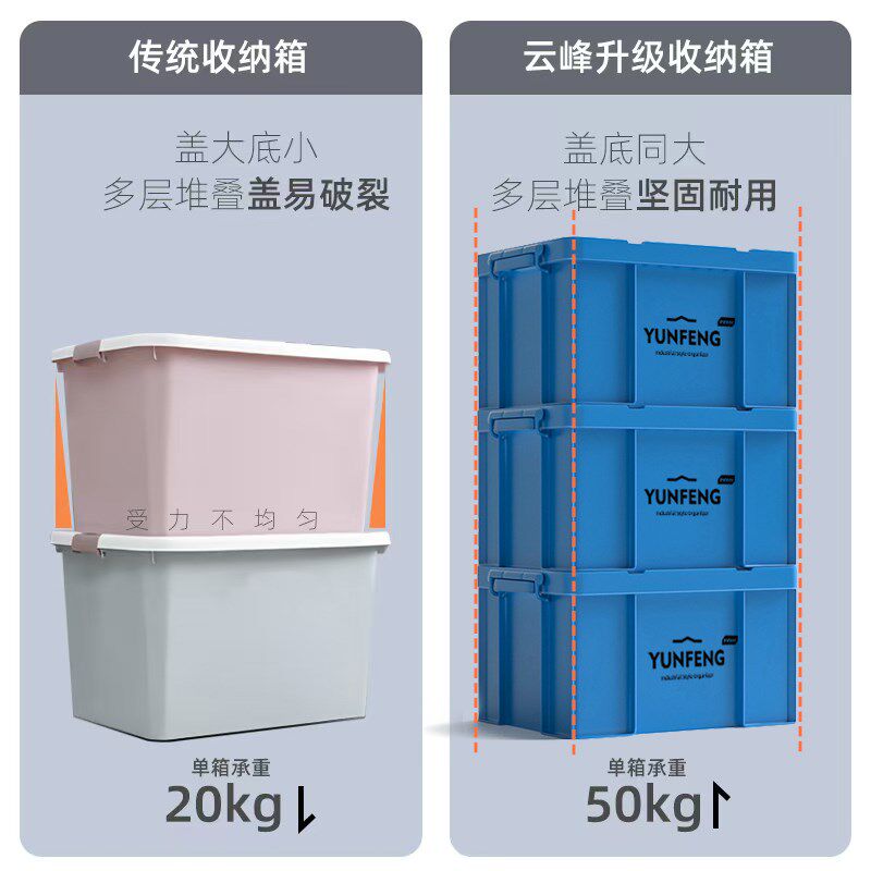 工业风收纳箱周转箱仓储仓库库房置物货架货物整理杂物储物带盖盒