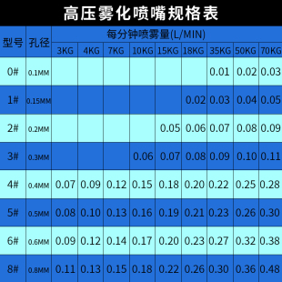 9.52mm雾森系统配件养殖雾线工地围挡喷淋系统高压喷雾降温除尘