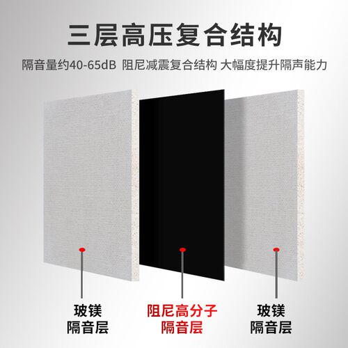 复合阻尼玻镁隔音板玻石膏板家庭消音KTV影院墙体隔噪音装修材料