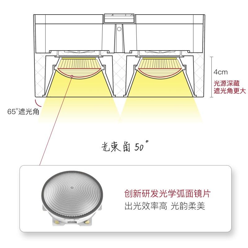 客厅方形明装吸顶四头LED筒射灯家用防眩光盒子斗胆灯无主灯照明