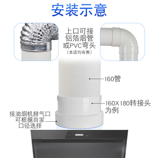 抽油烟机排烟管变径大小转接头变160PVC管通风排气管200老板油烟