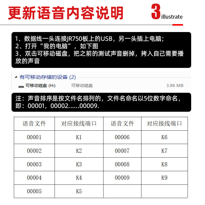 语音提示器多路触发播报声音喇叭串口控制高低电平控制定制JR750