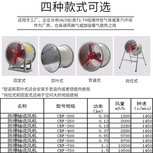 防爆风机CBF300防爆轴流风机220V换气排风扇380V管道式岗位式带证