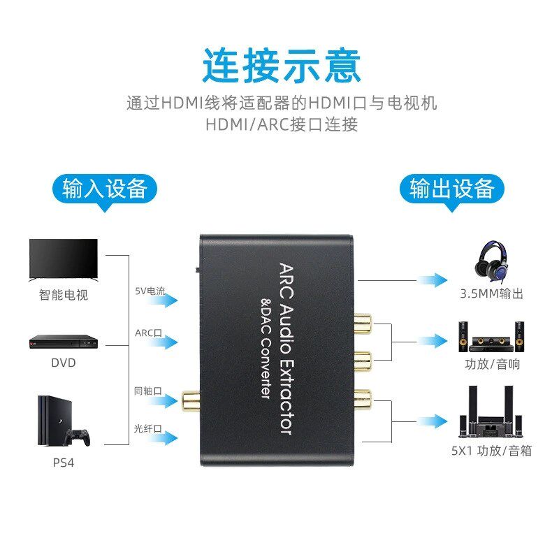 同轴音频转换器arc音频回传hdmi电视接音箱光纤数字转模拟5.1声道