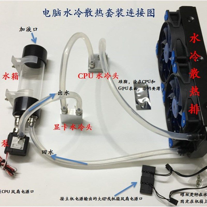 电脑水冷套装水冷散热器CPU显卡水泵水箱冷排台式机分体液冷套装