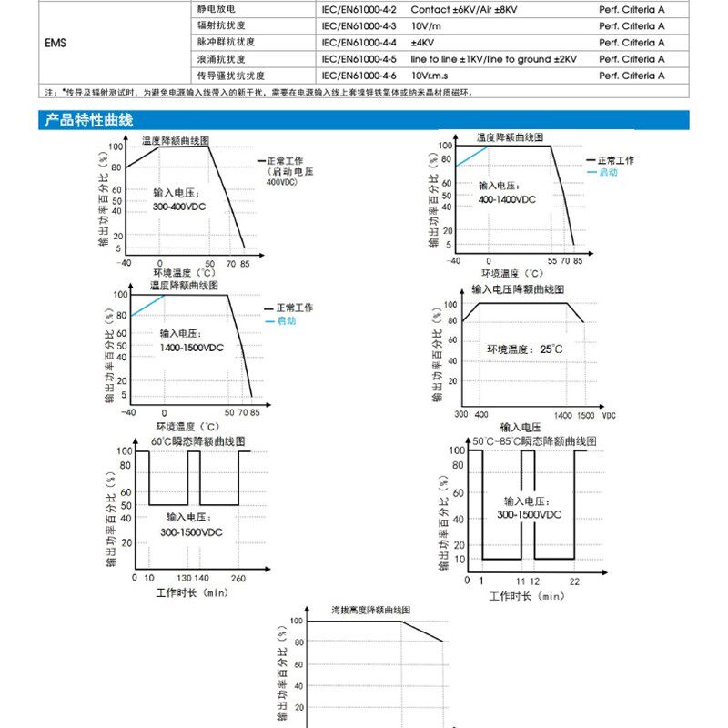 PV350-29B24-TR/28/32 高品质DC-DC开关电源 300W 24V28V32V全新