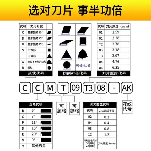 数控车床镗刀片外圆内孔刀粒CCMT09T304通用镗孔精加工菱形车刀片