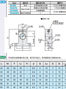 固定座 导向轴支座SHAN SHATN SHAMN SHASSN10 12 15 16 20 25 30