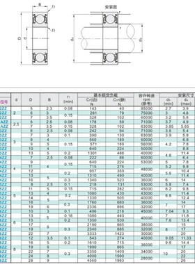 微型深沟球轴承 BAF697ZZ/698ZZ/673ZZ/674ZZ/675ZZ/676ZZ/677ZZ