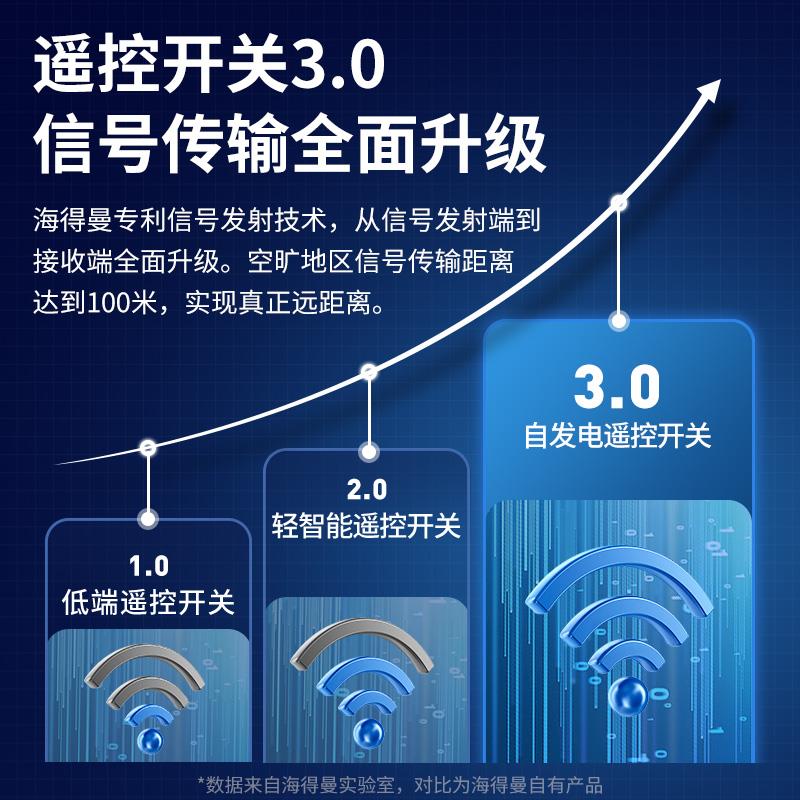 海得曼无线遥控开关面板免布线自发电双控关灯神器智能家居配件
