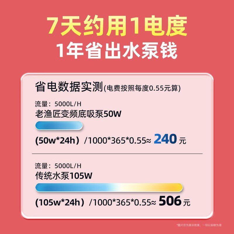 老渔匠潜水泵鱼缸抽水循环泵超静音变频小型鱼池底吸泵换水过滤器