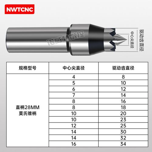 精密单支驱动顶尖梅花顶针莫氏3号4号车床滚齿机直柄伸缩端面顶尖