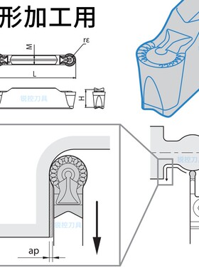 数控外圆弧车90度切断刀杆R1/R1.5/R2/R2.5/R3/R4车刀片球形刀粒