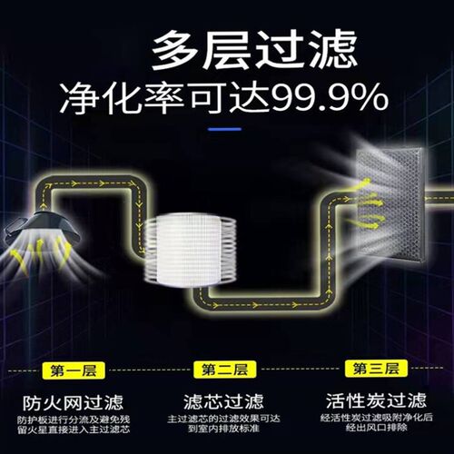 移动式焊烟净化器工业用电焊旱丝焊接烟雾收集器单双臂烟尘吸烟机