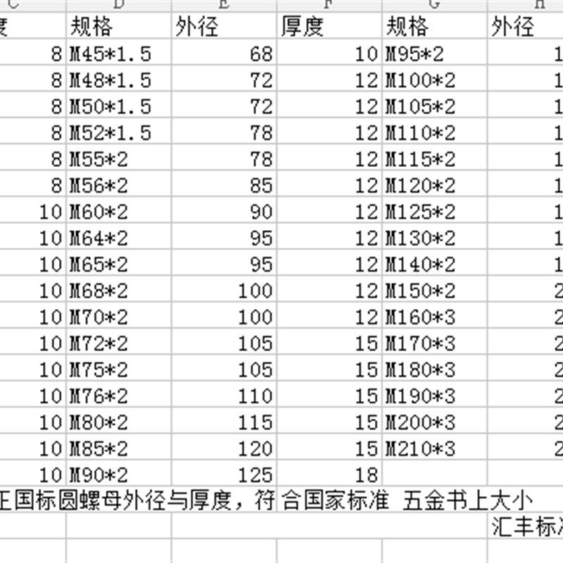 全正国标园螺母/开槽圆罗母/锁紧并帽M115*2-120-125-130~M220*3 - 实物图