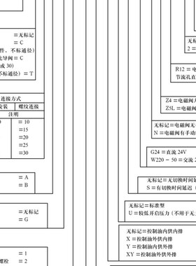 DBW20B-1-50B/3156CG24NZ5L 华德溢流阀DBW20A/200 CW220 DBW30B