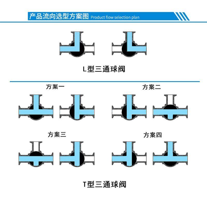 不锈钢卫生级快装电动三通球阀 快开电动三通球阀卡箍式三通球阀