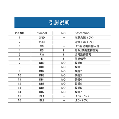 1602字符雷射屏 转接板 蓝屏黄绿屏带背光LCD显示屏 5V液晶屏幕