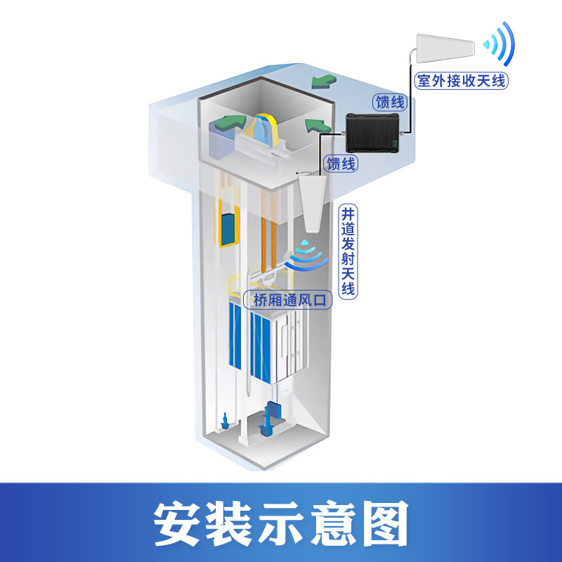 林创电梯宝覆盖手机信号放大增强器别墅家用三网大功率井道接收4G