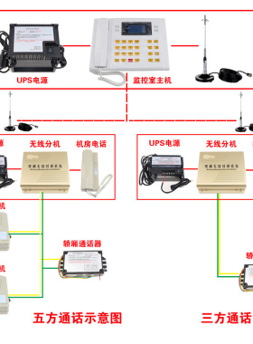 电梯无线对讲系统TS-979-1D2D3D4D/DL/DX/机房一拖一二三四分机