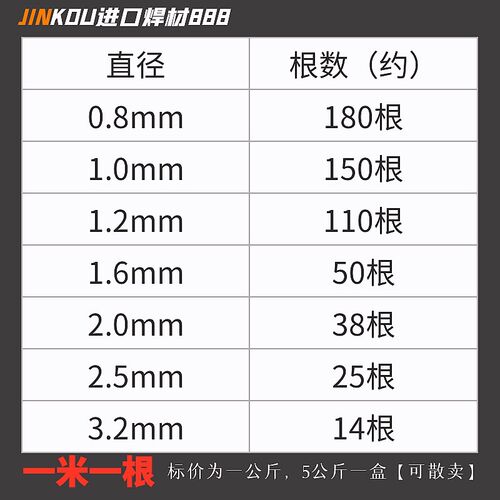 H13模具修补焊丝SKD11 SKD61 P20 738 738 45# S136氩弧焊焊条