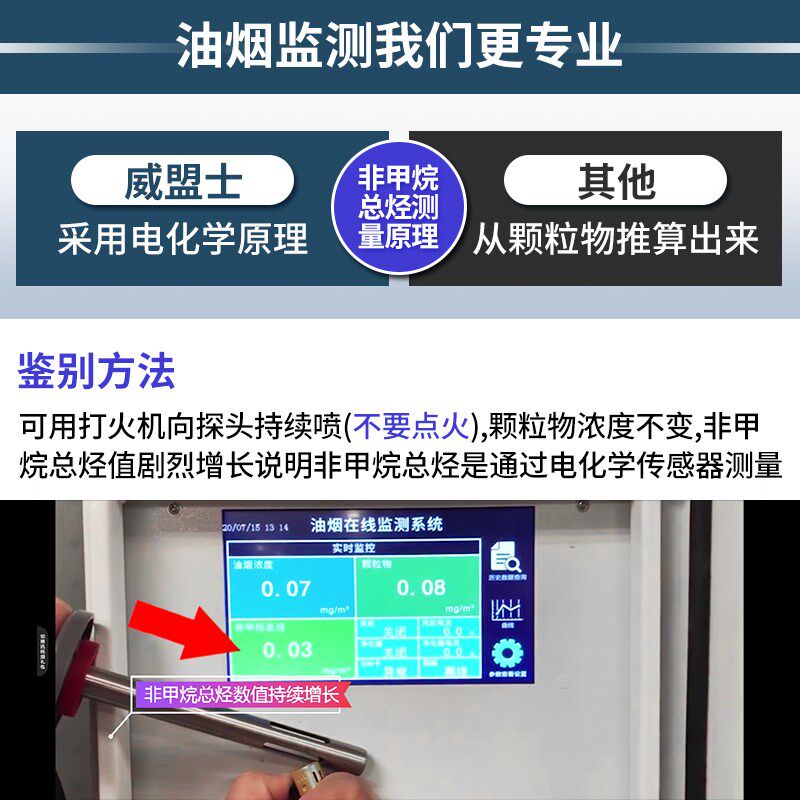 油烟监测系统CCEP认证餐饮厨房颗粒物浓度远程在线监控油烟检测仪