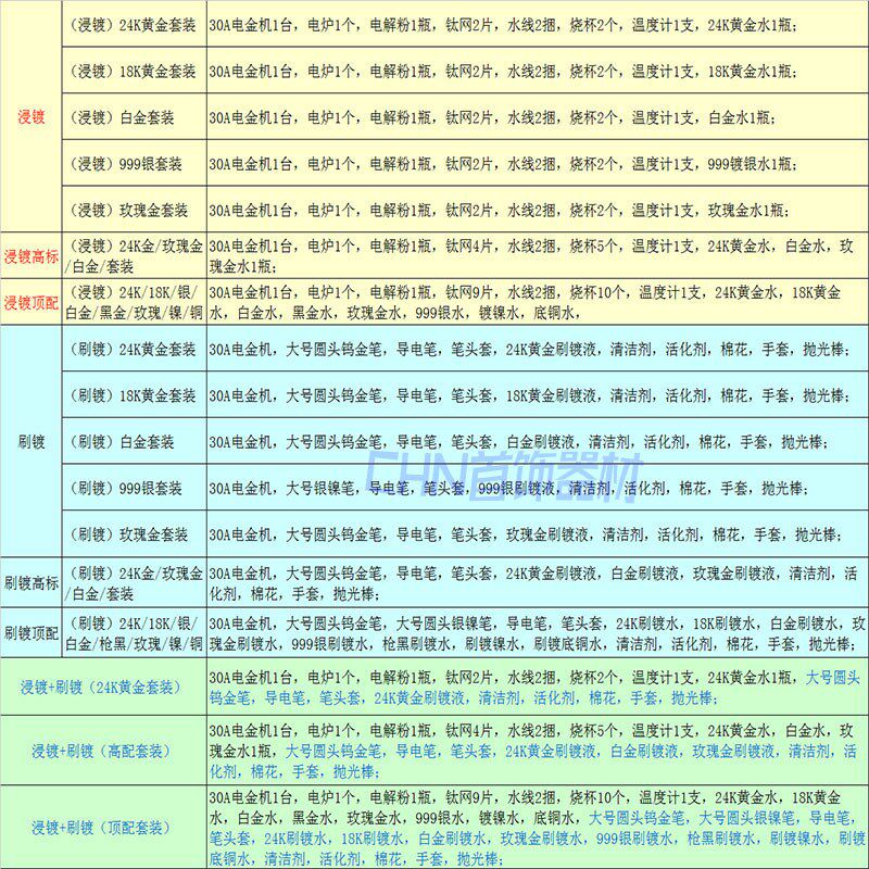 数显大功率电镀机电金机镀金浸镀水镀笔刷镀双用五金首饰翻新套装