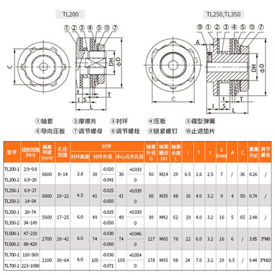TL摩擦式扭力限制器扭矩TL200-2链轮TC250-1力矩限制器TLC350 700