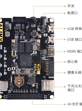 黑金ALINX XILINX FPGA开发板核心板SPARTAN7 DDR3 VIVADO AX7050