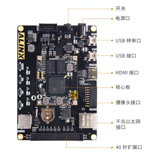 黑金ALINX XILINX FPGA开发板核心板SPARTAN7 DDR3 VIVADO AX7050