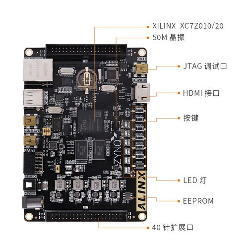 黑金FPGA开发板7010 7020 XILINX ZYNQ PYNQ人工智能Python ALINX