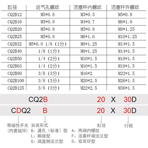 气动元件空压机大推力薄型气缸CQ2B/CDQ2B20*5/10/20/30/40/50D