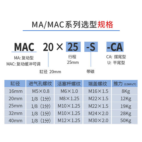 小型气动气缸不锈钢MA16系列MAJ/MAC/MA16-50-60/80/90/100/150-U