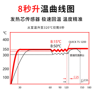 快克ts1200a电烙铁 维修焊接可调恒温电烙铁焊台大功率家用小型