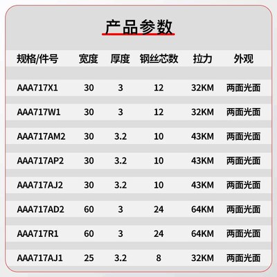 奥的斯电梯钢带AAA717AP2 AM2 X1 AP3 AJ1布鲁格AJ2沈阳蓝光BRUGG