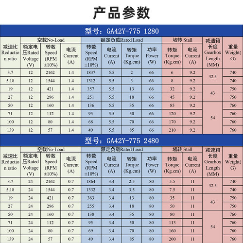 42GP-775行星齿轮减速电机12V24V微型可调低速小型直流减速电动机