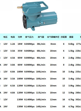 直流车载DC12V 24V海鲜运输增氧泵氧气泵增氧机打氧机充氧泵加氧
