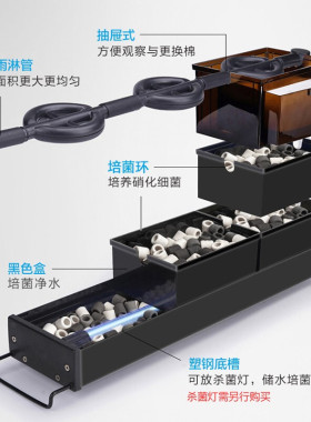 鱼缸过滤器上置滴流盒过滤盒子抽屉式顶部滴滤盒自制滤槽上滤设备