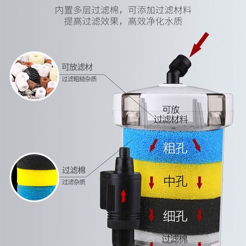 森森HW-602 603 604B鱼缸水族箱带过滤棉水泵缸外过滤器过滤桶