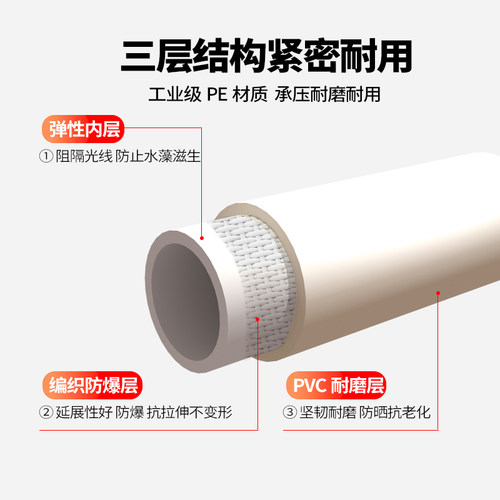 高压洗车水枪黑猫专用家用刷车水抢防爆出水管套装清洗机配件喷头