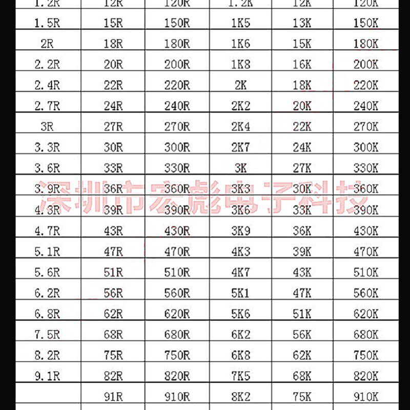 1/6W 1/8W 金膜1R2 12R 120R 1.2K 12K 120K 插件色环电阻1% 编带