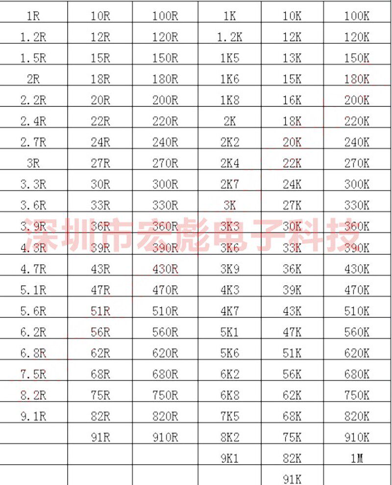 1/2W 碳膜电阻 0R1-0R91 氧化膜编带5%精度 色环插件电阻 整盒2k